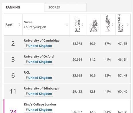 伦敦大学国王学院学费高吗,伦敦大学学院和伦敦国王学院图5