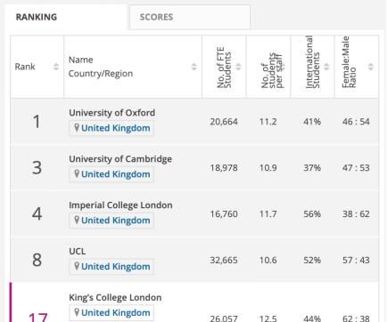 伦敦大学国王学院学费高吗,伦敦大学学院和伦敦国王学院图6