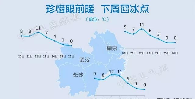 全国气温什么时候开始转冷图14