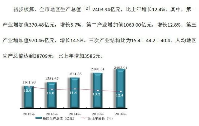 贵州遵义繁华吗(贵州遵义最繁华的地带)图3