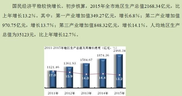 贵州遵义繁华吗(贵州遵义最繁华的地带)图4