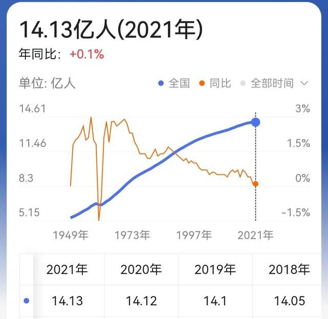 谁知道中国14亿人口每天正常死亡人数是多少吗图2